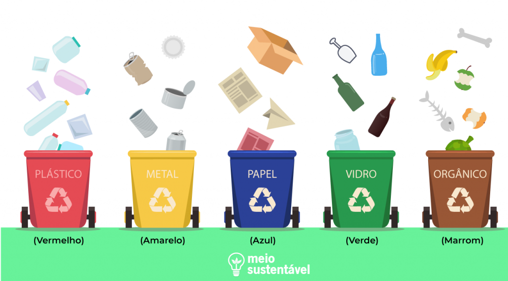 reciclagem e sustentabilidade